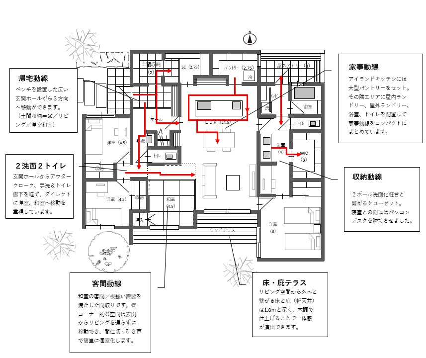 間取りの提案
平屋が人気