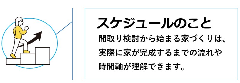 家づくりのスケジュールのこと
やっぱり工務店が一番です。